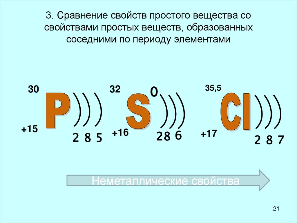 3. Сравнение свойств простого вещества со свойствами простых веществ, образованных соседними по периоду элементами
