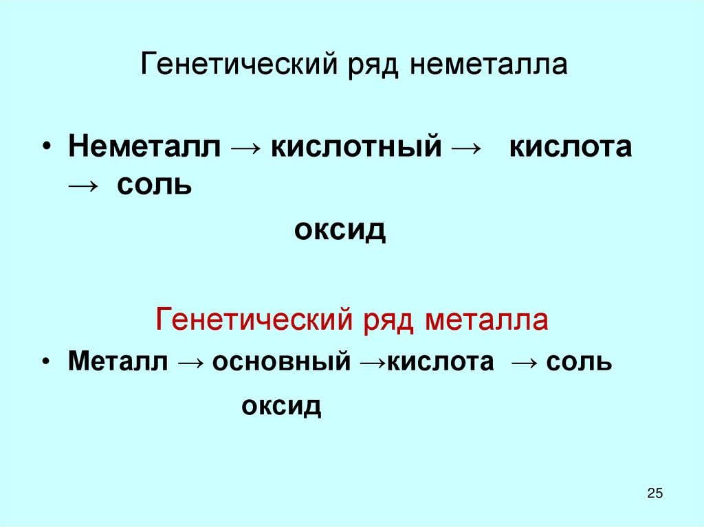 Генетический ряд неметалла