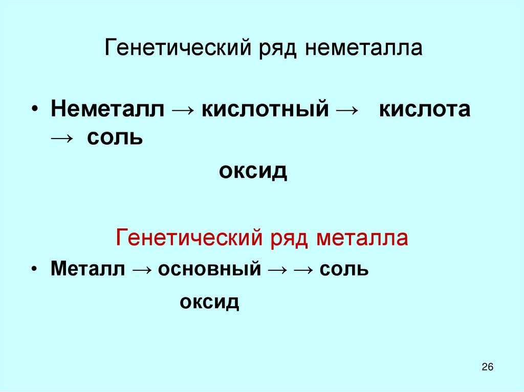 Генетический ряд неметалла