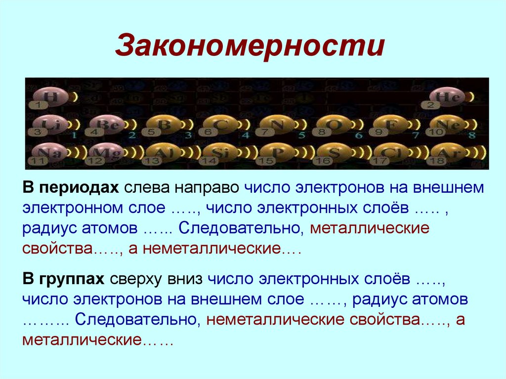 Закономерности