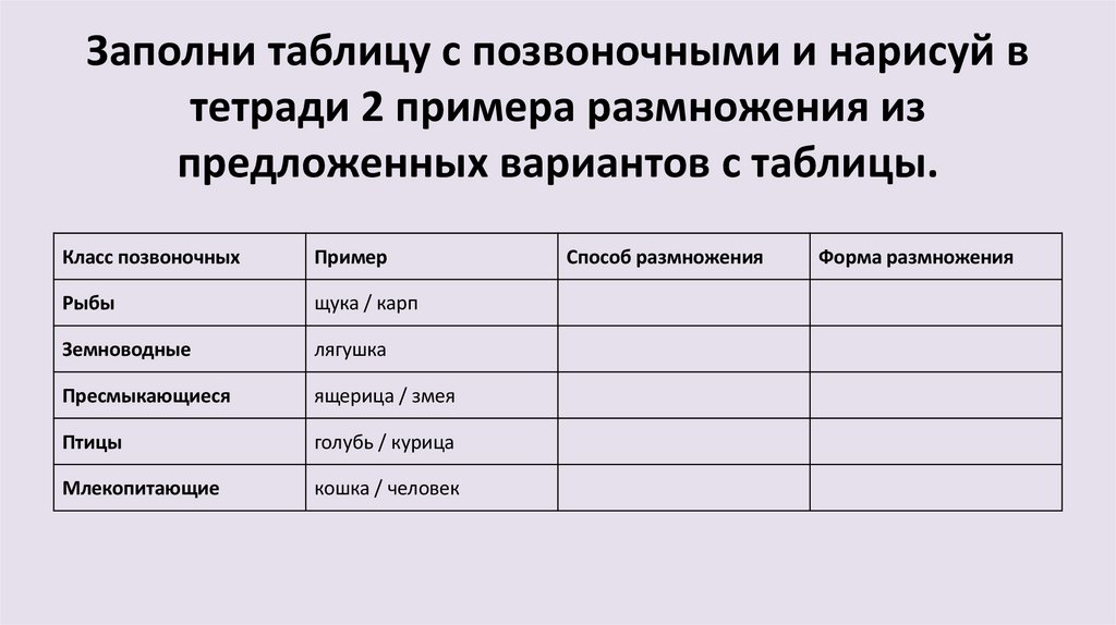Заполни таблицу с позвоночными и нарисуй в тетради 2 примера размножения из предложенных вариантов с таблицы.