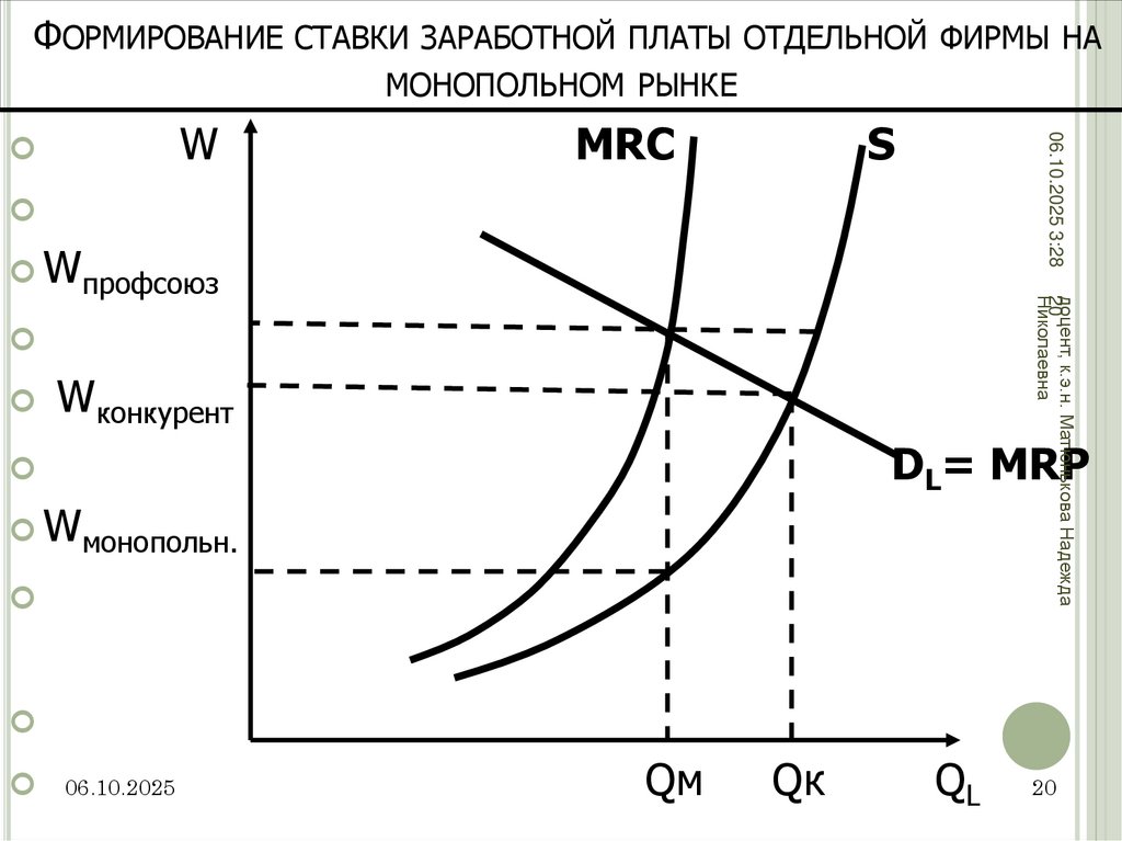 Формирование ставки заработной платы отдельной фирмы на монопольном рынке