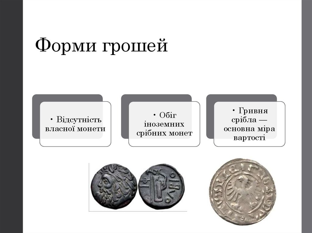 Форми грошей