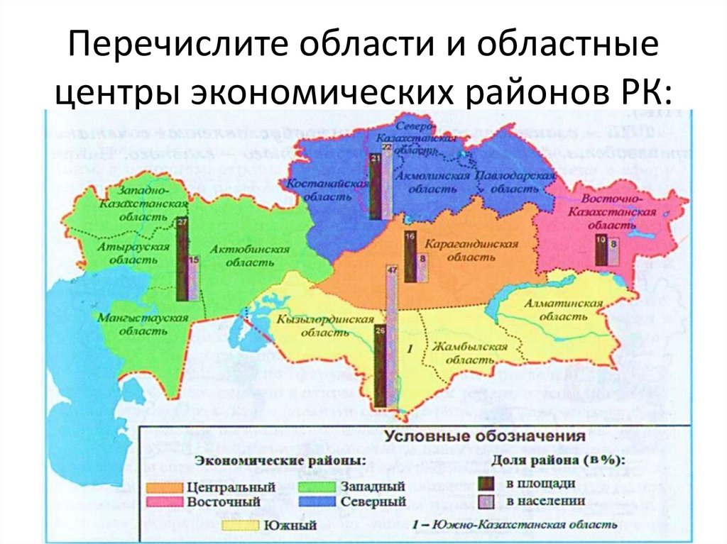 Перечислите области и областные центры экономических районов РК: