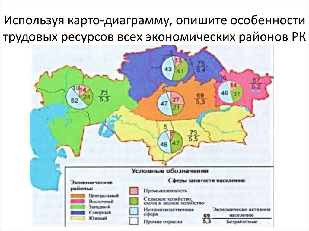 Используя карто-диаграмму, опишите особенности трудовых ресурсов всех экономических районов РК