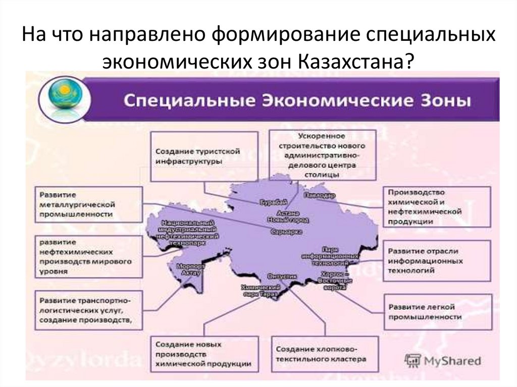 На что направлено формирование специальных экономических зон Казахстана?