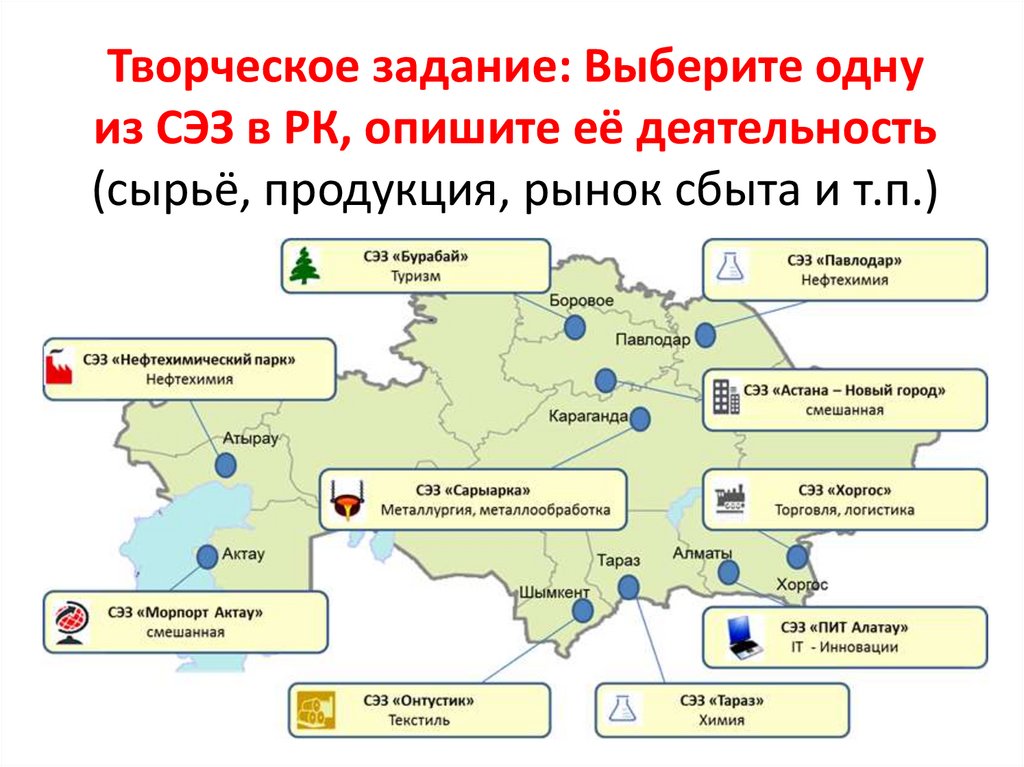 Творческое задание: Выберите одну из СЭЗ в РК, опишите её деятельность (сырьё, продукция, рынок сбыта и т.п.)
