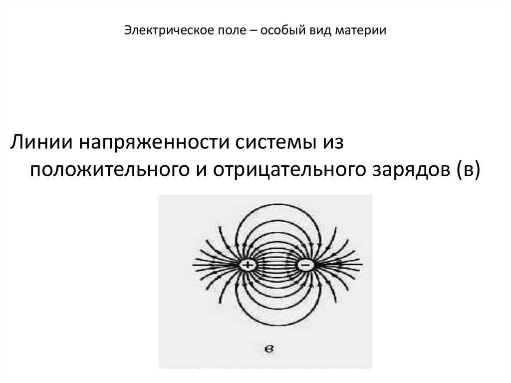 Электрическое поле – особый вид материи