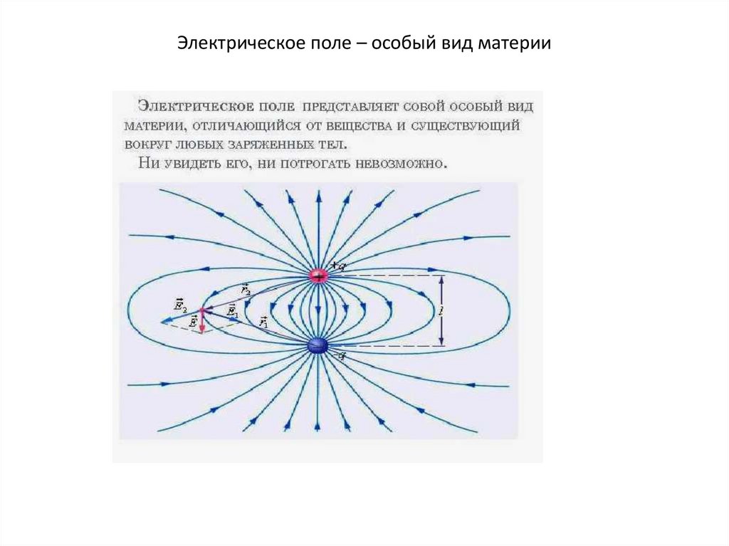 Электрическое поле – особый вид материи