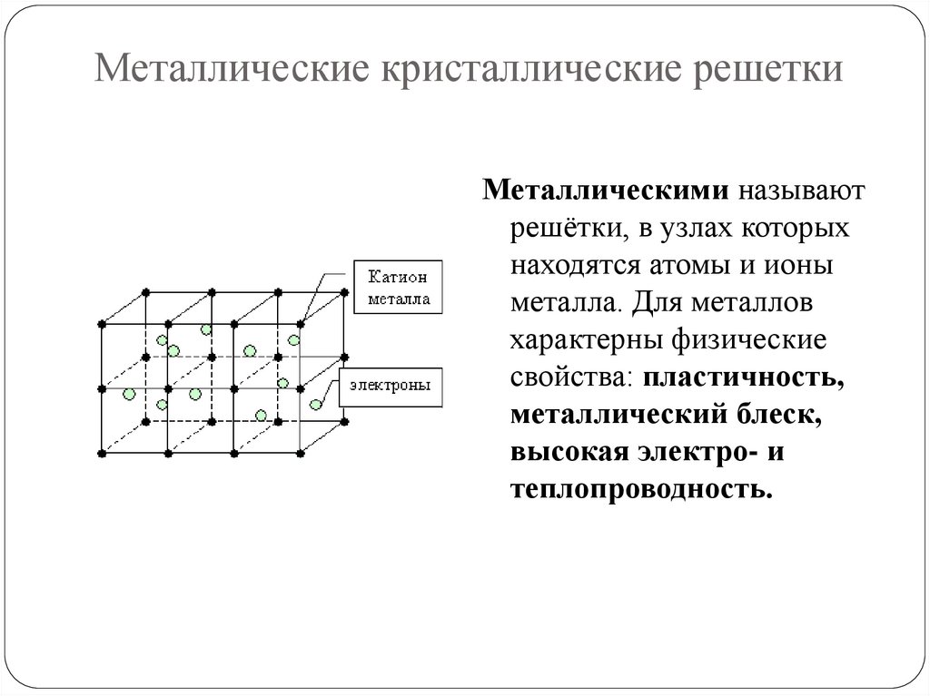 Металлические кристаллические решетки