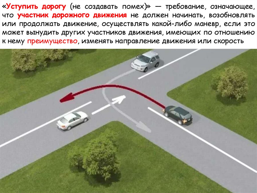 «Уступить дорогу (не создавать помех)» — требование, означающее, что участник дорожного движения не должен начинать,