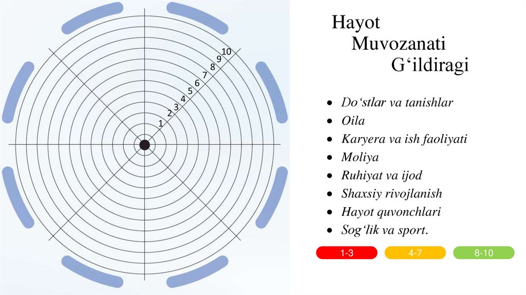 Hayot Muvozanati G‘ildiragi
