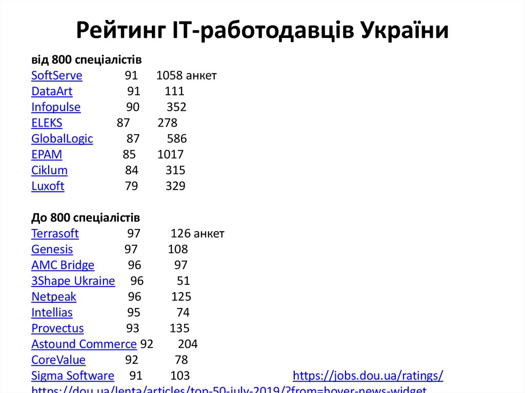 Рейтинг ІТ-работодавців України