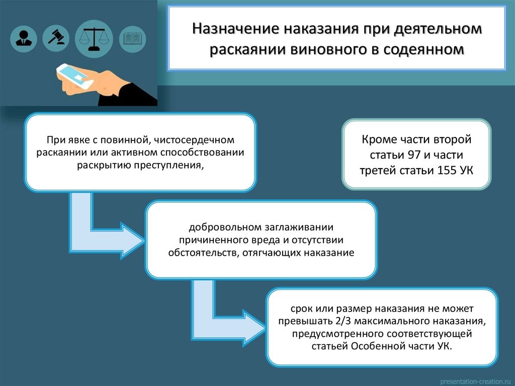 Назначение наказания при деятельном раскаянии виновного в содеянном