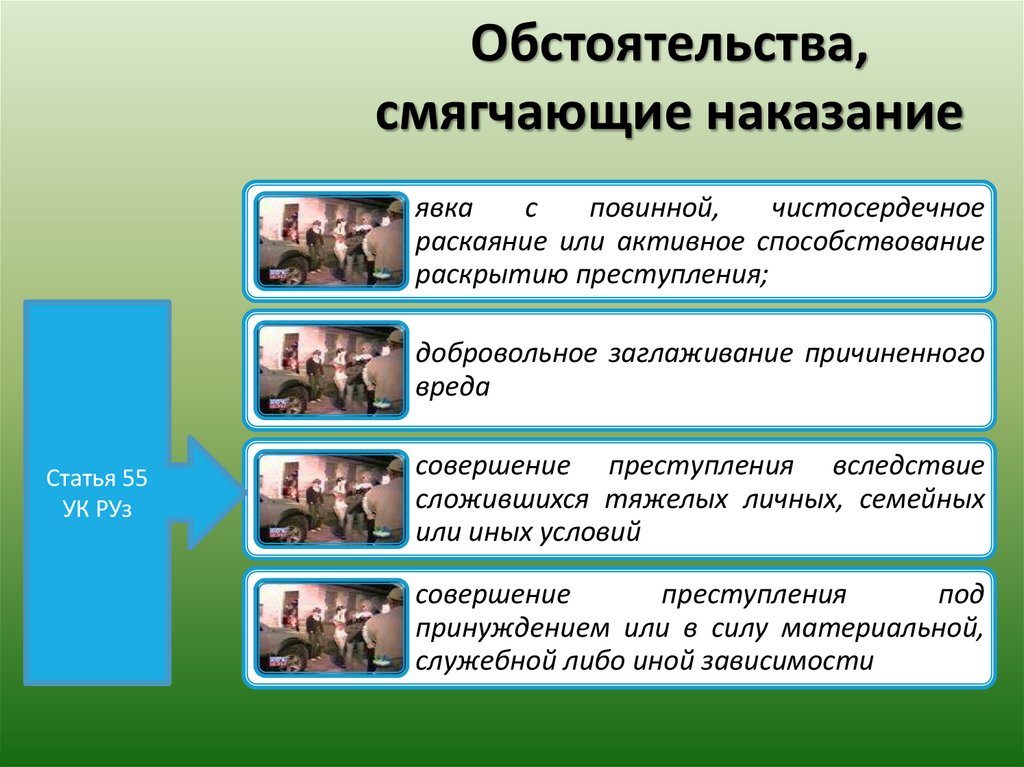 Обстоятельства, смягчающие наказание