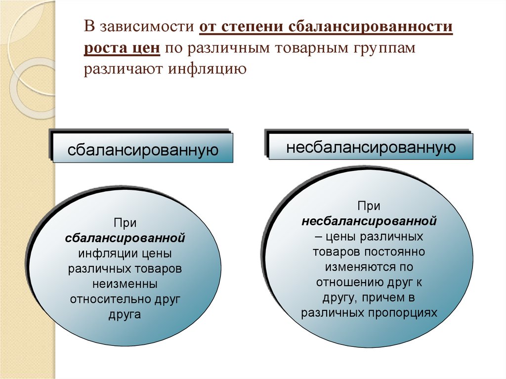 В зависимости от степени сбалансированности роста цен по различным товарным группам различают инфляцию