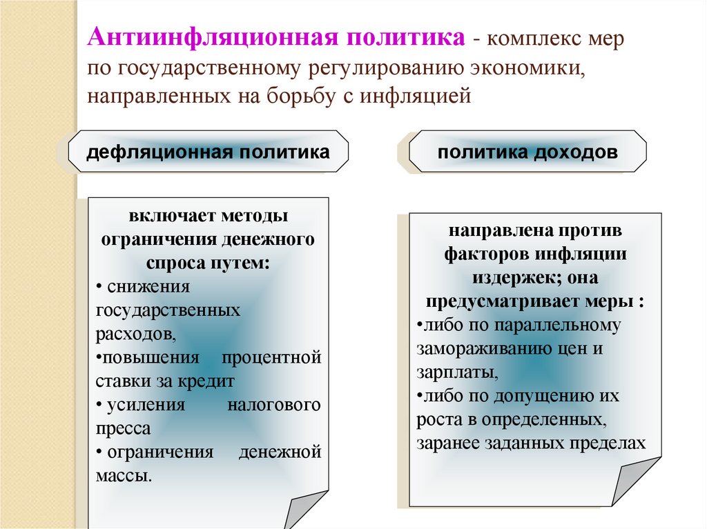 Антиинфляционная политика - комплекс мер по государственному регулированию экономики, направленных на борьбу с инфляцией