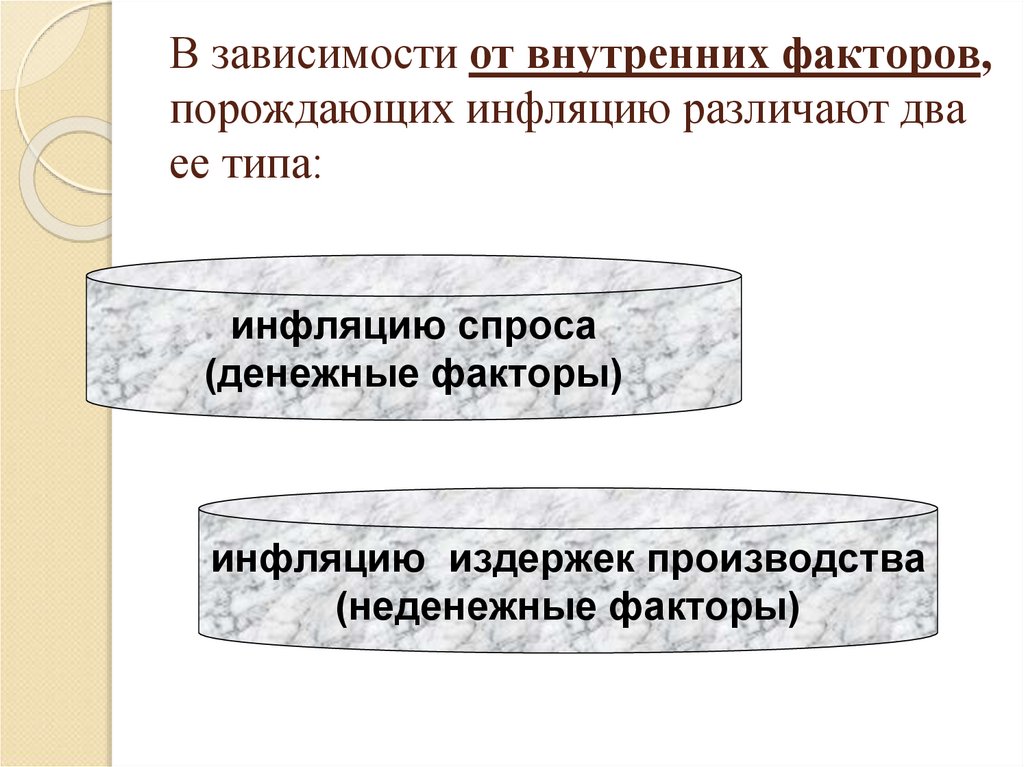 В зависимости от внутренних факторов, порождающих инфляцию различают два ее типа: