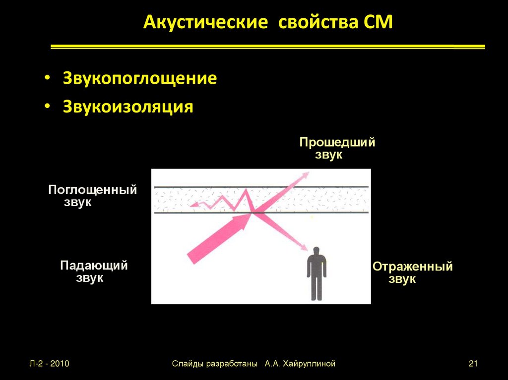 Акустические свойства СМ