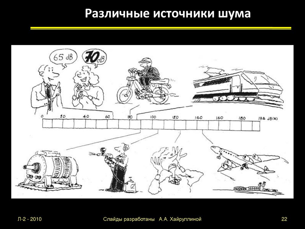 Различные источники шума