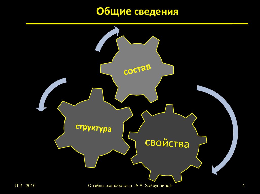 Общие сведения