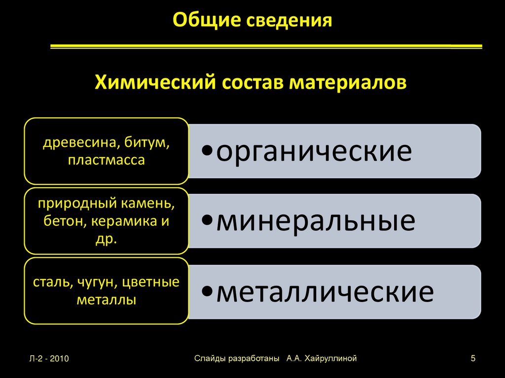 Общие сведения