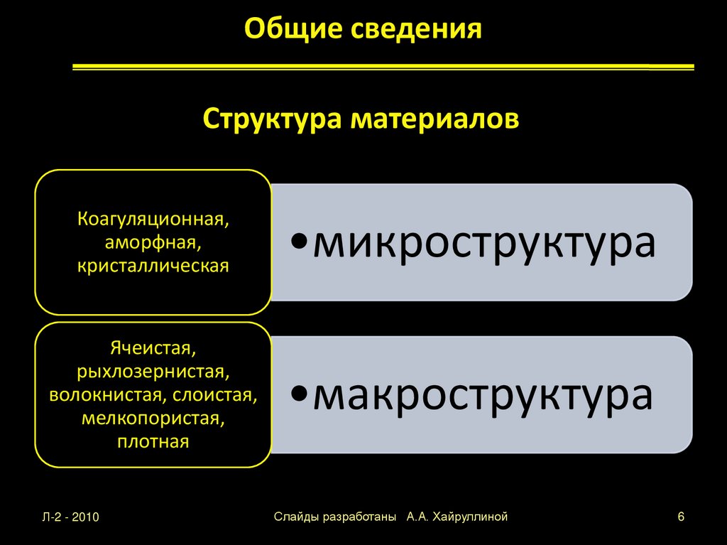 Общие сведения