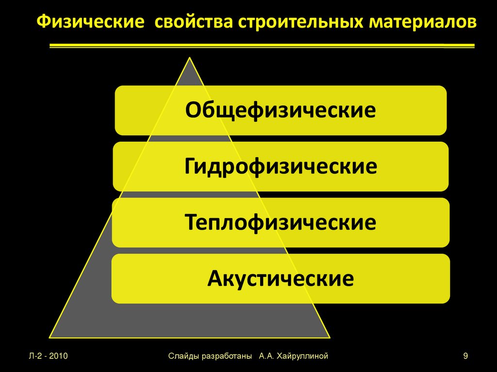 Физические свойства строительных материалов