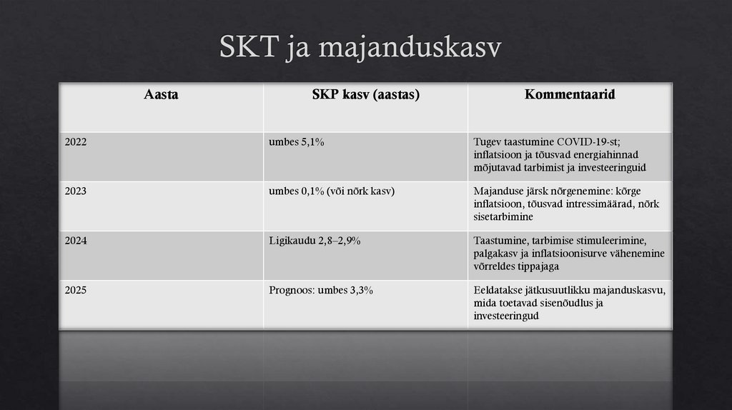 SKT ja majanduskasv