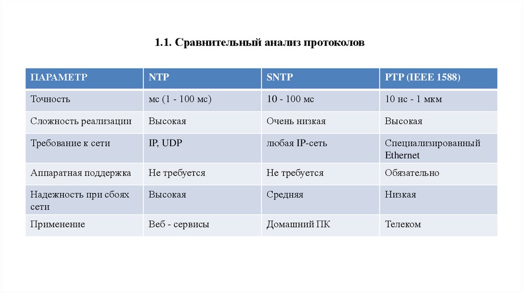 1.1. Сравнительный анализ протоколов
