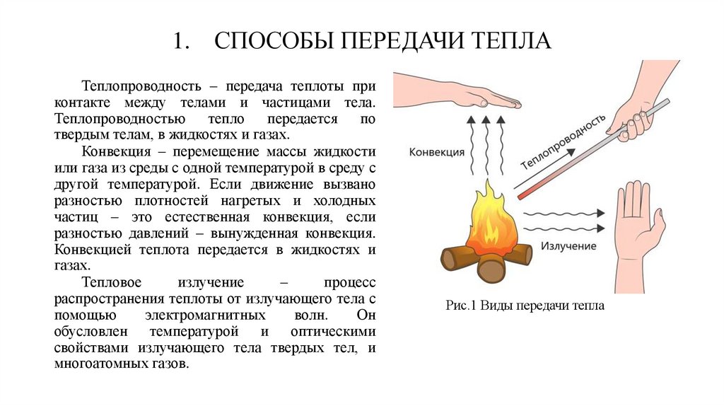 1.    СПОСОБЫ ПЕРЕДАЧИ ТЕПЛА