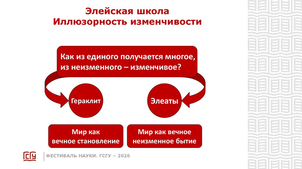 Элейская школа Иллюзорность изменчивости