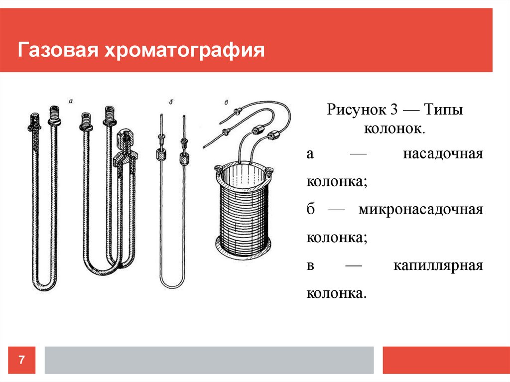 Газовая хроматография