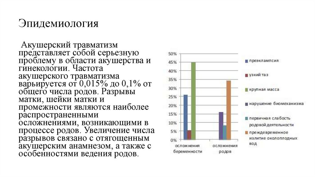 Эпидемиология