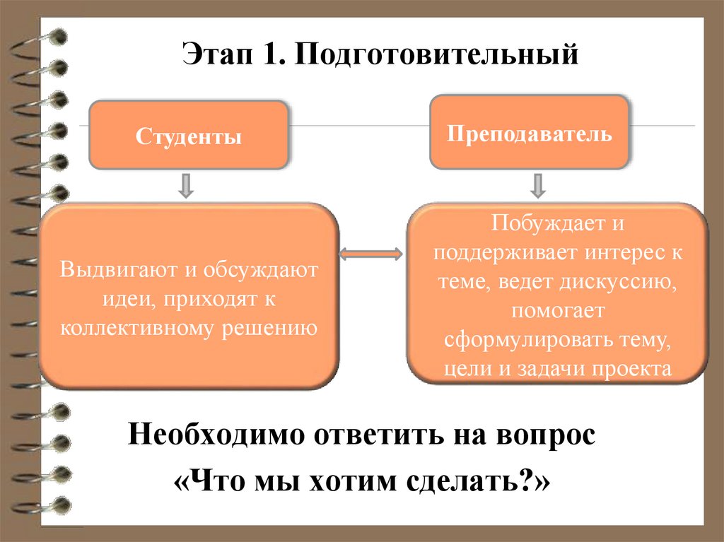 Этап 1. Подготовительный