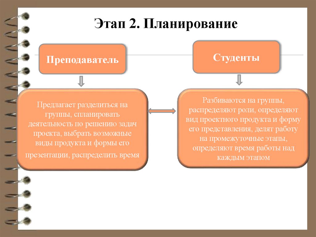 Этап 2. Планирование