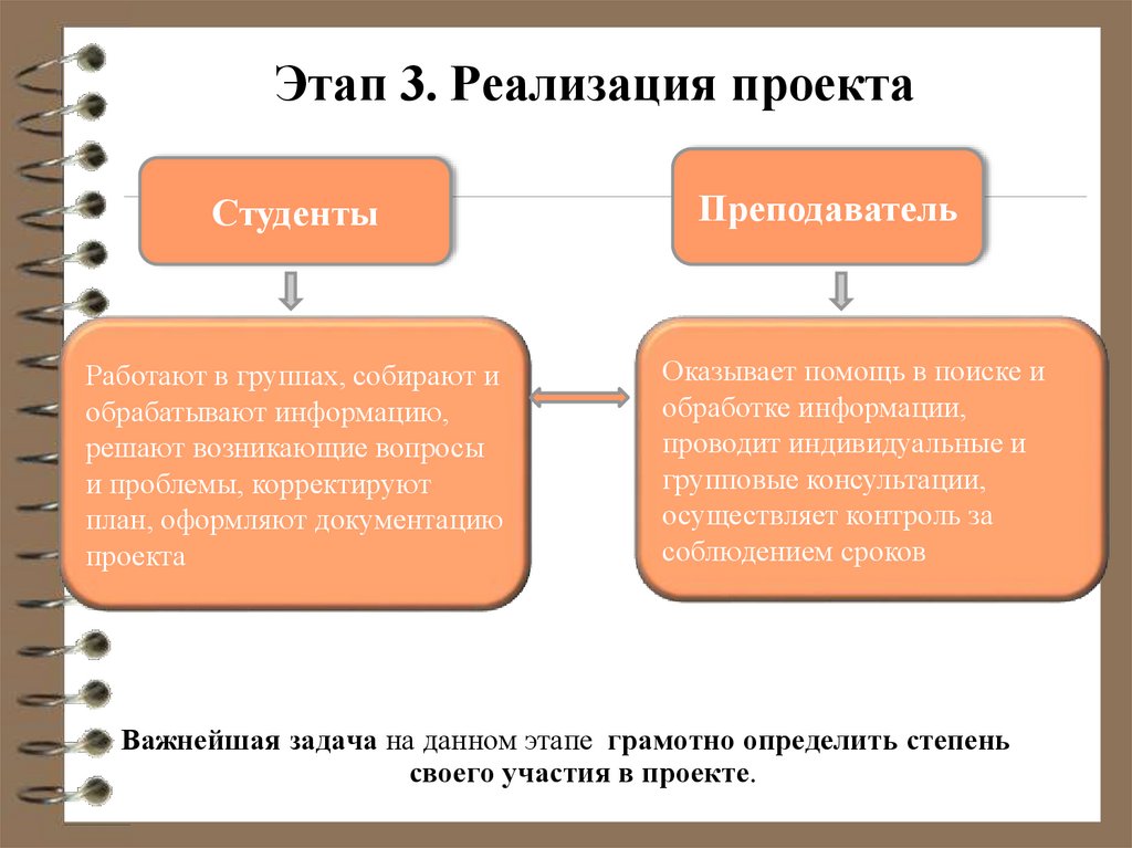 Этап 3. Реализация проекта