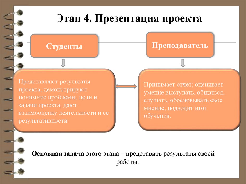 Этап 4. Презентация проекта