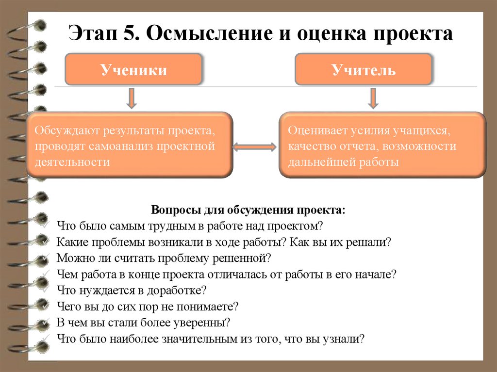 Этап 5. Осмысление и оценка проекта