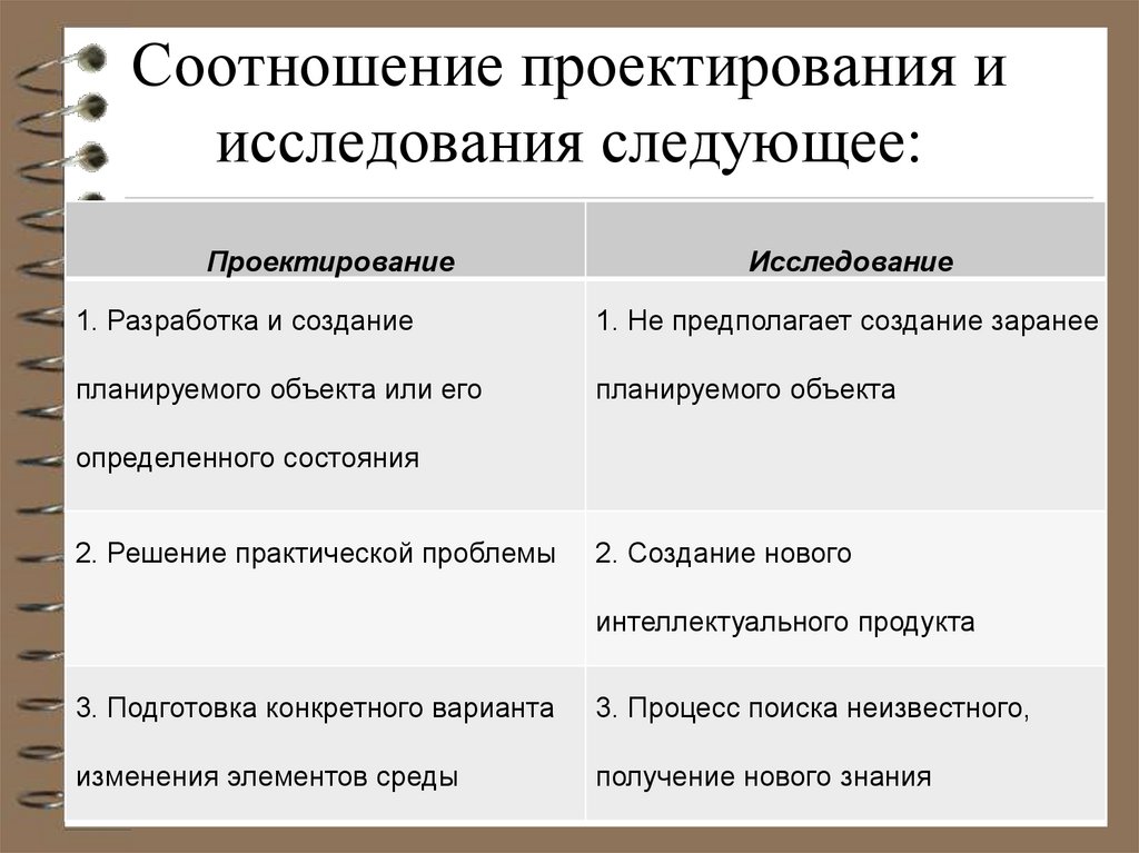 Соотношение проектирования и исследования следующее: