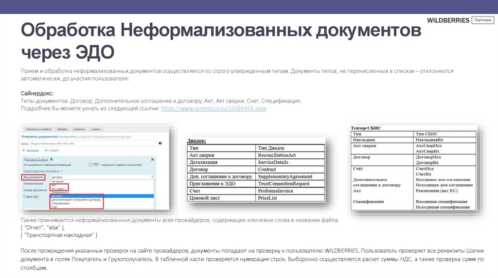 Обработка Неформализованных документов через ЭДО