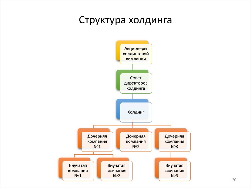 Структура холдинга