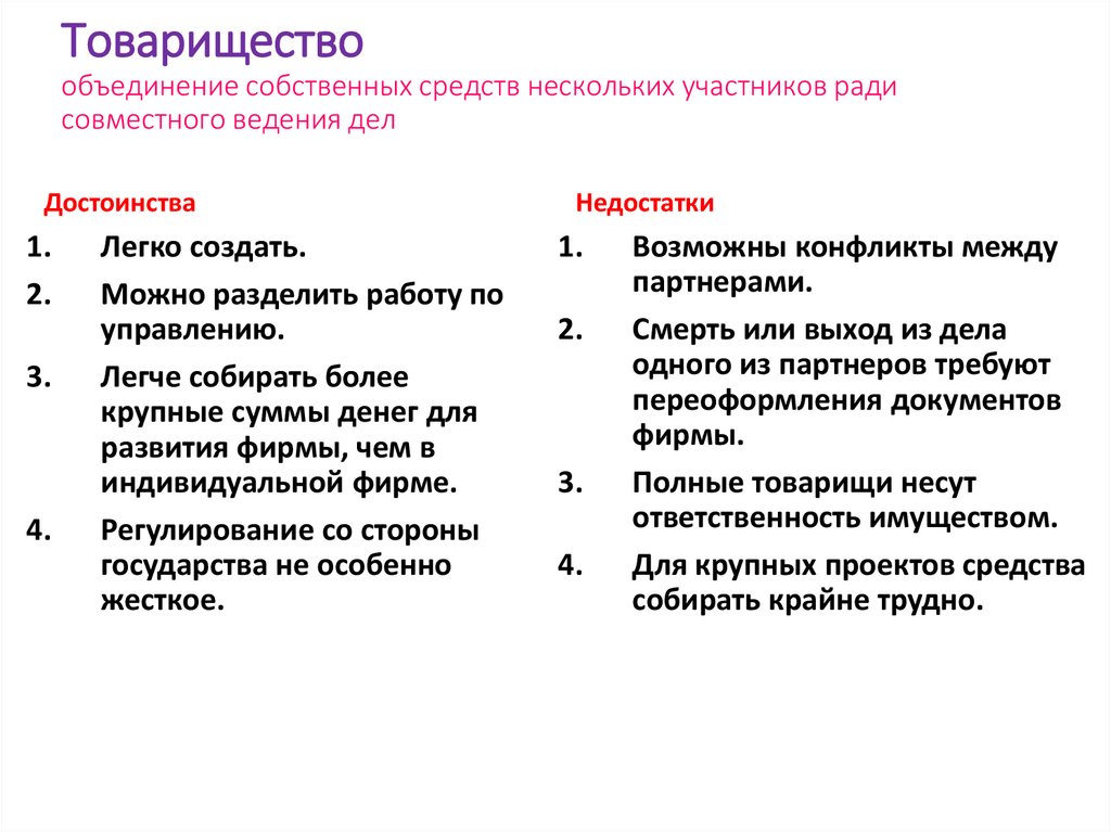 Товарищество объединение собственных средств нескольких участников ради совместного ведения дел