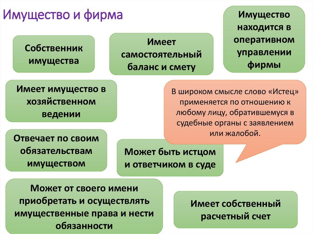 Имущество и фирма