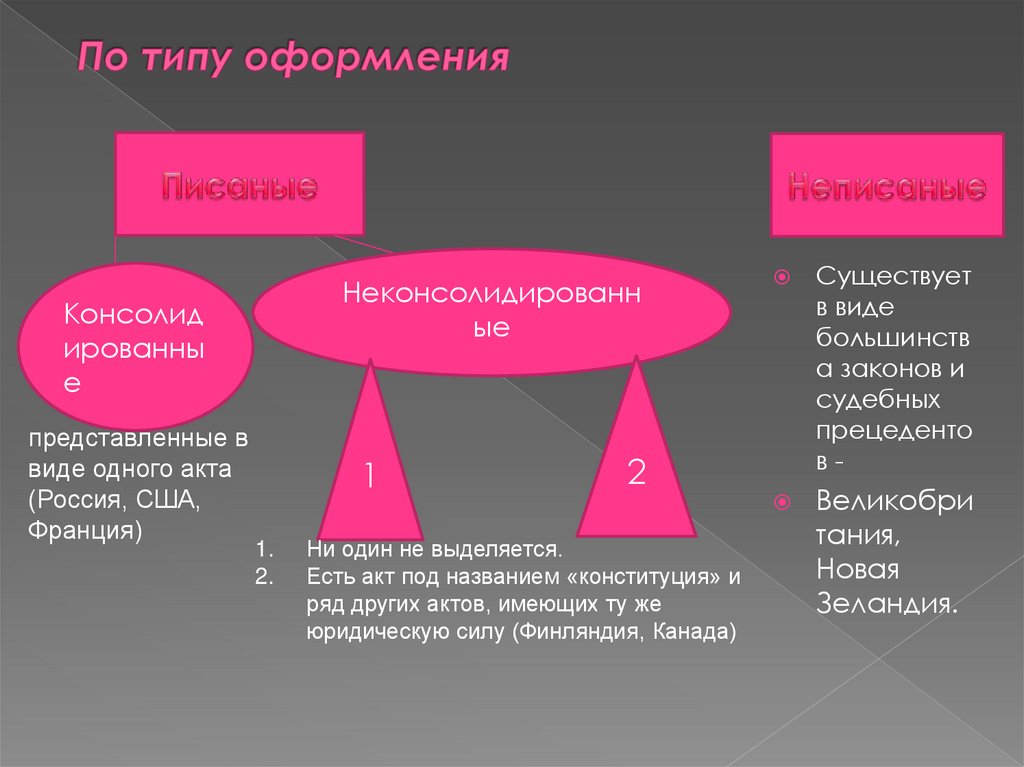 По типу оформления