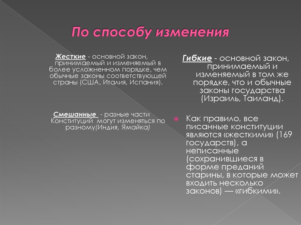 По способу изменения