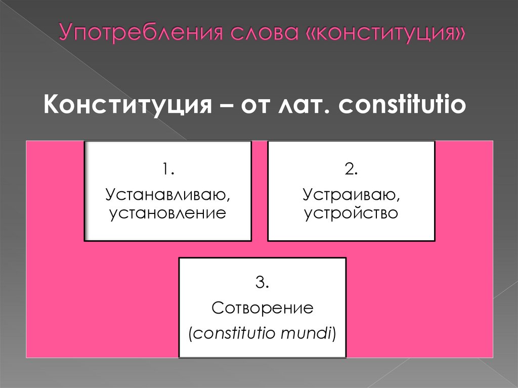 Употребления слова «конституция»