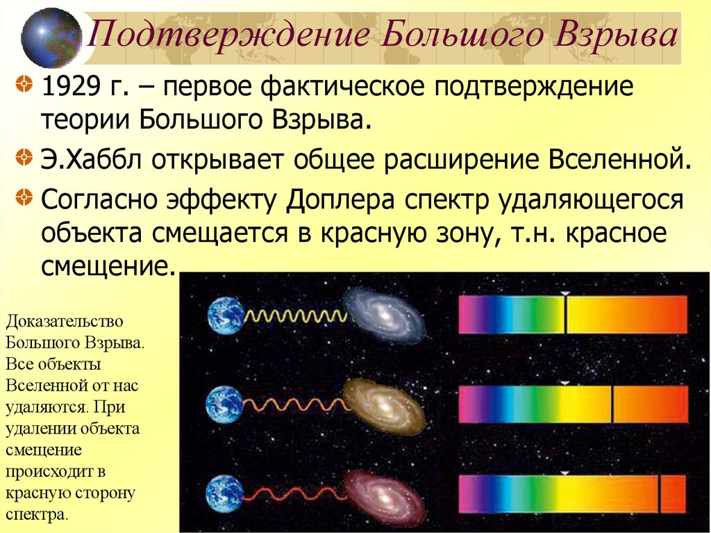 Подтверждение Большого Взрыва