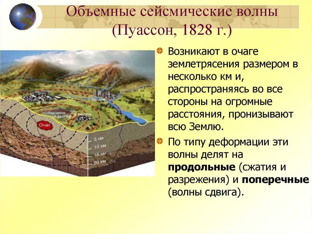 Объемные сейсмические волны (Пуассон, 1828 г.)