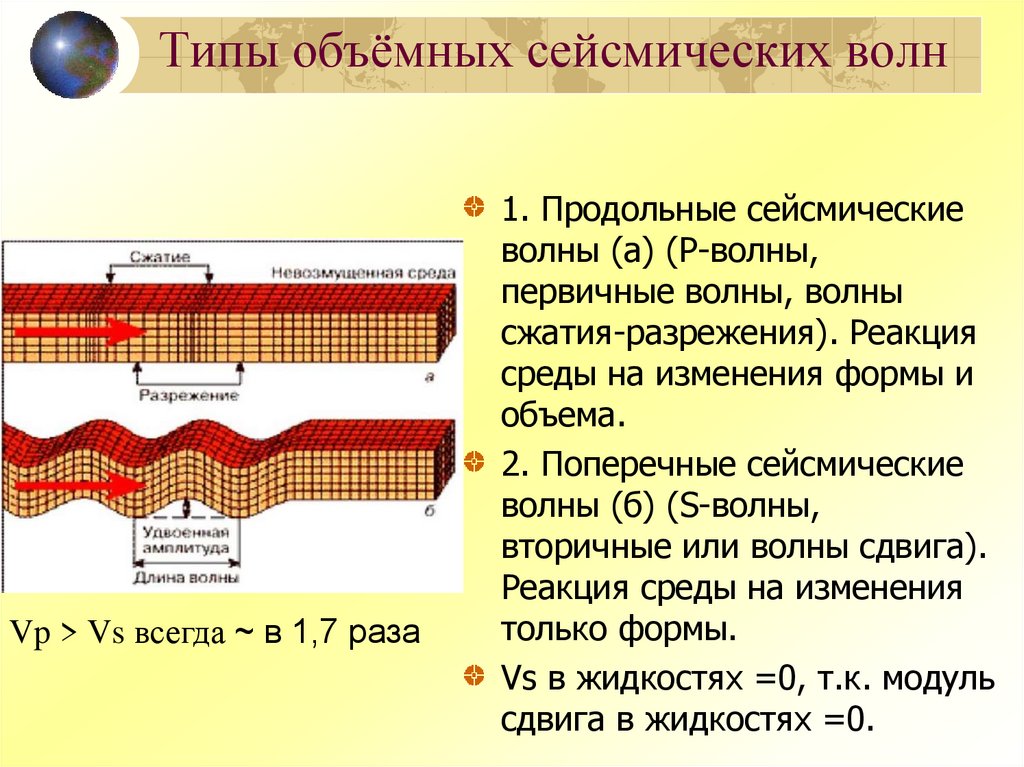 Типы объёмных сейсмических волн